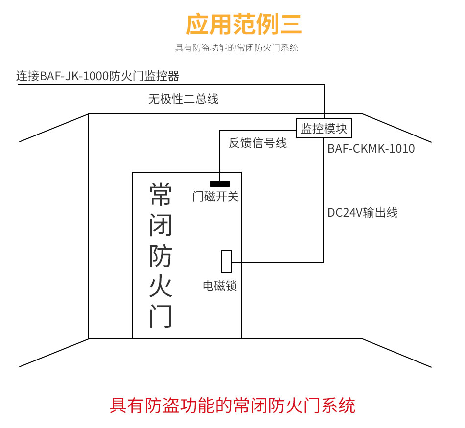 BAF-CKMK-1010防火門(mén)監(jiān)控模塊應(yīng)用